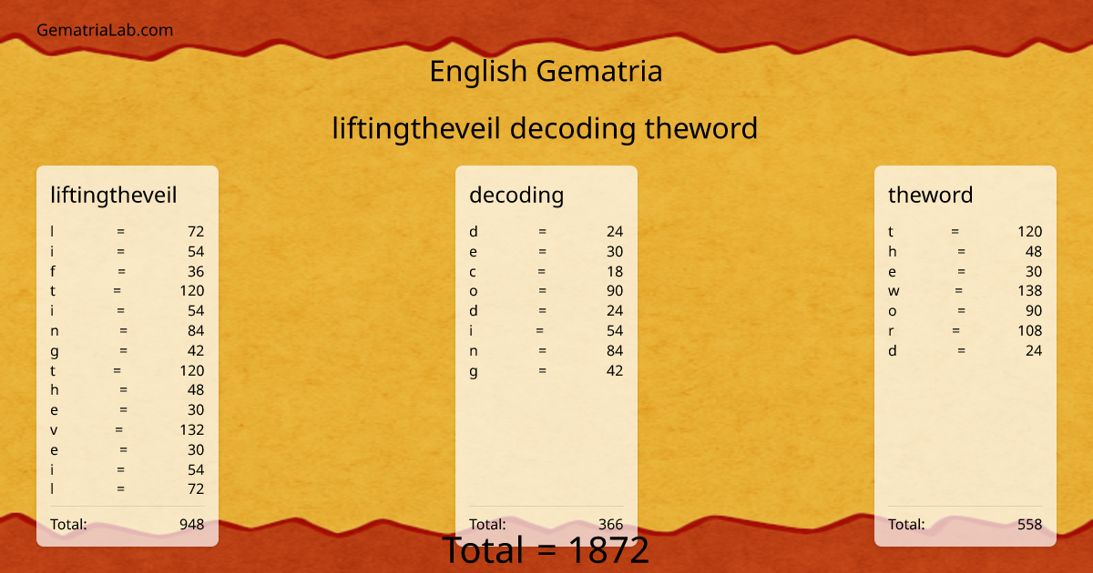 liftingtheveil decoding theword in english Gematria